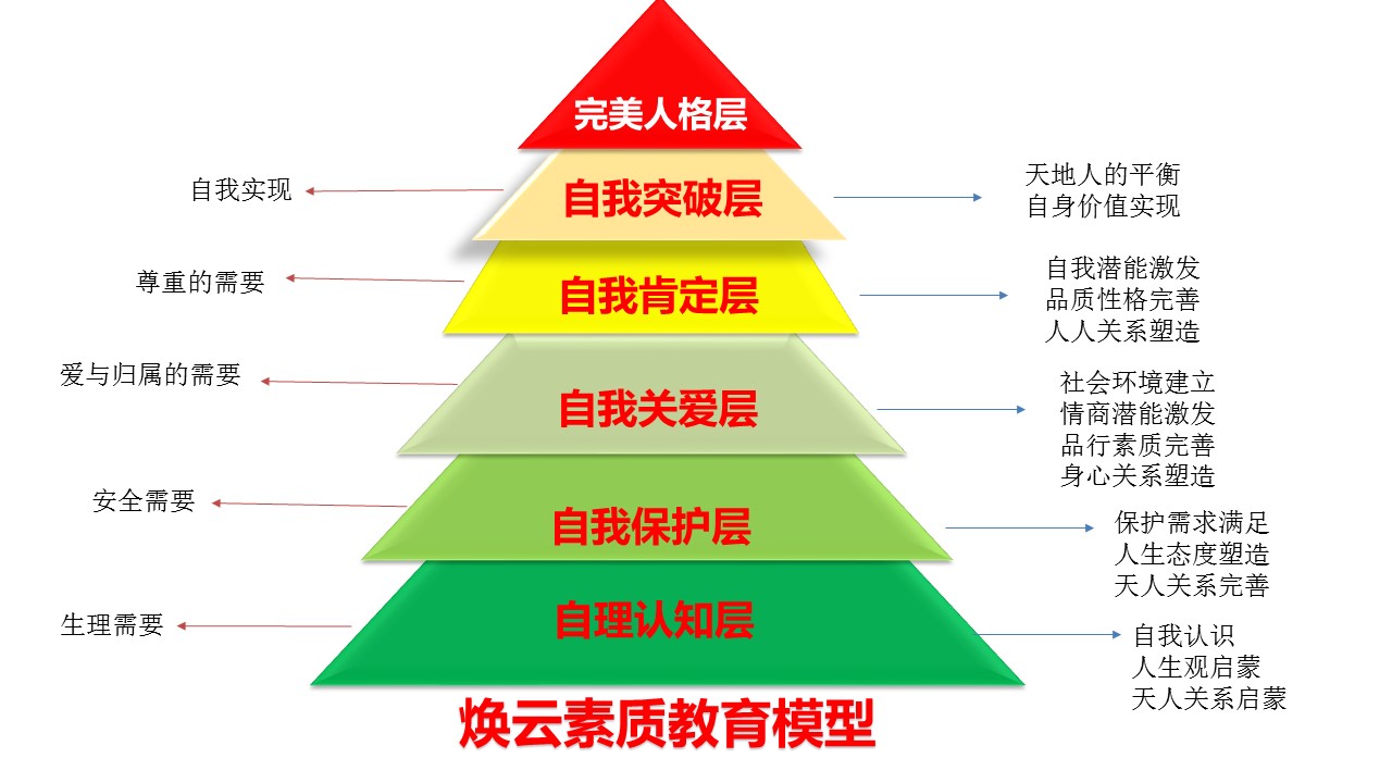 焕云企业管理咨询有限公司